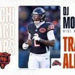 DJ Moore trade