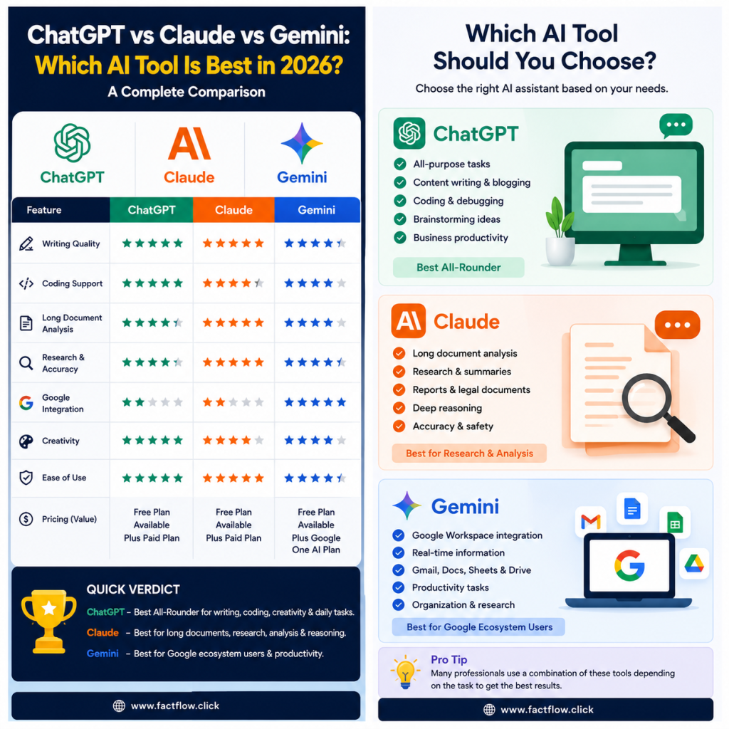 ChatGPT vs Claude vs Gemini: Which AI Tool Is Best in 2026? 1 ChatGPT Image Aug 3 2026 05 44 20 PM