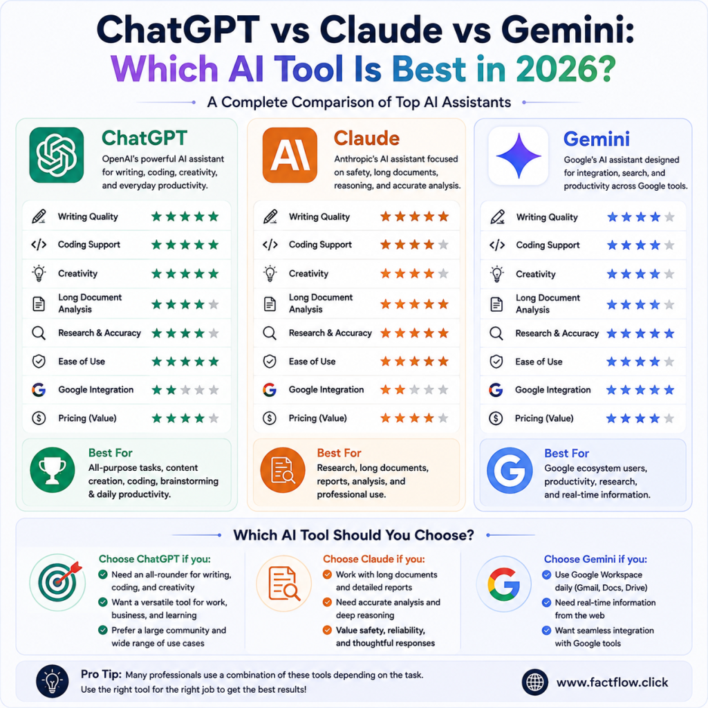 ChatGPT vs Claude vs Gemini: Which AI Tool Is Best in 2026? 2 ChatGPT Image Aug 3 2026 05 45 42 PM