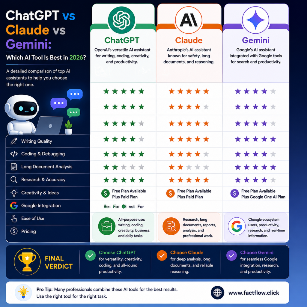 ChatGPT vs Claude vs Gemini: Which AI Tool Is Best in 2026? 3 ChatGPT Image Aug 3 2026 05 54 05 PM